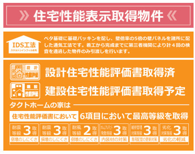 【その他】 | 海老名市中野１丁目　新築戸建て　全１棟【仲介手数料無料】 | 海老名市を中心に地域密着で営業♪不動産のことなら「大樹不動産」へ