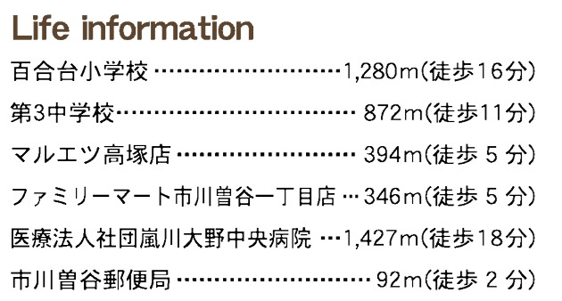 市川市曽谷２丁目の周辺