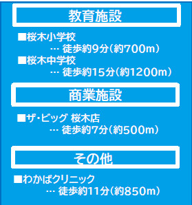 仲介手〇料不要　よかタウンBloom東区昭和町２期【桜木小・桜木中】の周辺