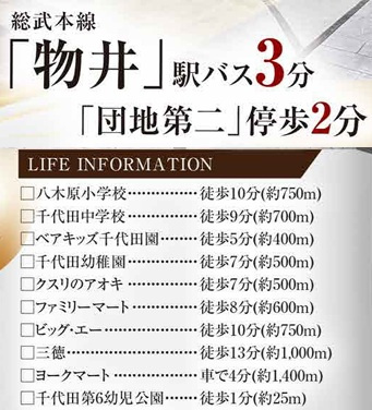 グラファーレ四街道市千代田３丁目６期の周辺