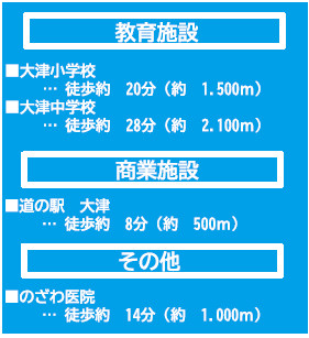 仲介手数料不要　よかタウンBloom・For：M大津町大字引水８期【大津小・大津中】の周辺