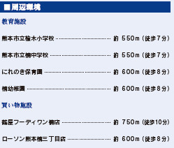 仲介手〇料不要　ブルーミングガーデン北区楡木4丁目【楡木小・楠中】の周辺