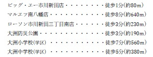 市川市新田３丁目の周辺