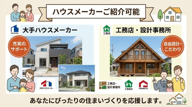 入間市扇台3丁目土地のその他|どこのメーカーで建築したらいいか迷っている方も安心、彩西不動産は大手メーカーとも提携済なのでお気軽にご相談ください。