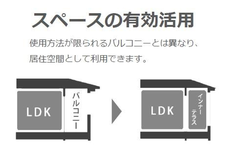 船橋市飯山満町新築アパート（仮称）のその他|その他（イメージ）