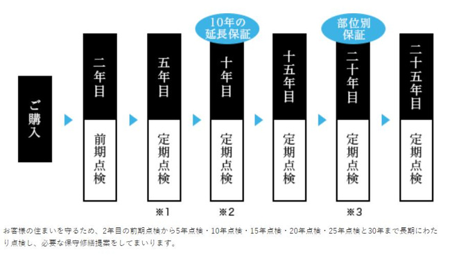【その他】 | 水戸市吉沢町4期　新築戸建