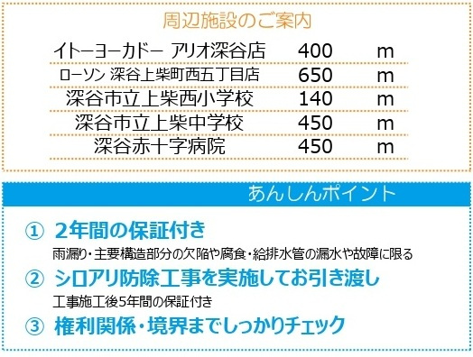 中古戸建　深谷市上柴町西4-5-14（期間限定現況販売）の周辺