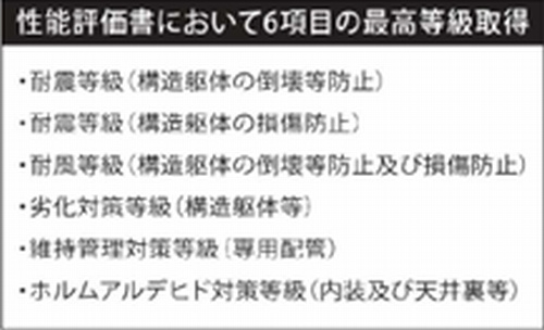 【仲介手数料０円】藤沢市藤沢5丁目　新築一戸建て　全3棟のその他|【仲介手数料０円】藤沢市藤沢5丁目　新築一戸建て　全3棟