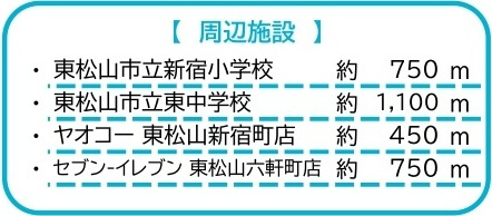 中古戸建　東松山市五領町19-16（リフォーム住宅）の周辺