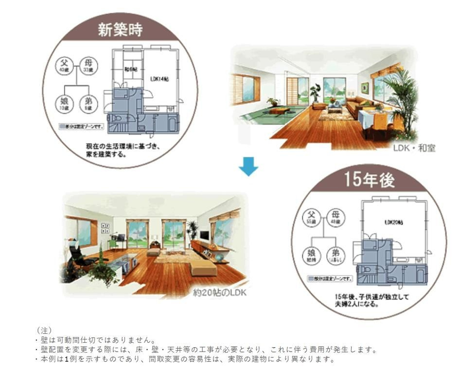 戸建 東久留米市氷川台２丁目の設備