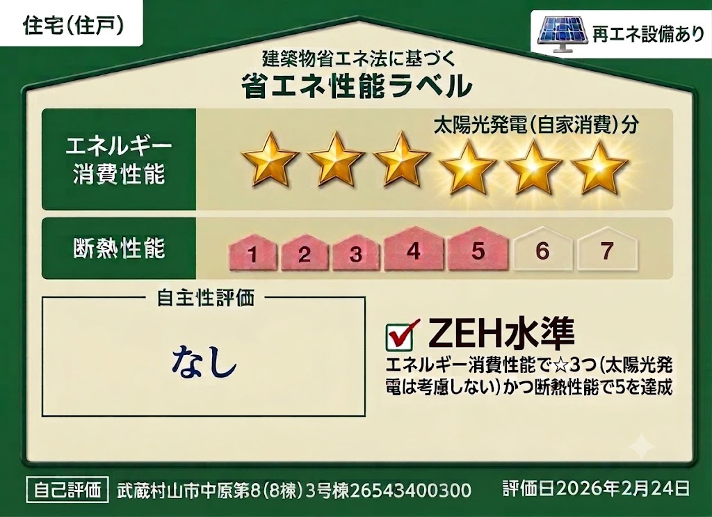 武蔵村山市中原4丁目　新築戸建全24棟の省エネ性能ラベル|ZEH水準＆太陽光発電設備搭載！省エネで快適な住まい。
