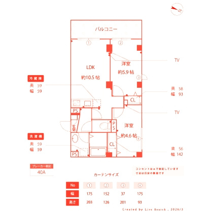 藤沢市湘南台１丁目の賃貸マンションの間取り