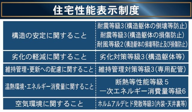岩瀬郡鏡石町境第５　　　１号棟　　　鏡石第１小学校、鏡石中学区のその他|住宅性能表示
