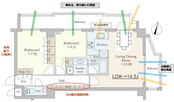 サンウッド文京開運坂上