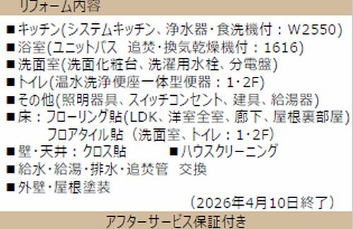 【地図】 | 【仲介手数料０円】綾瀬市大上1丁目　中古一戸建て | 綾瀬市大上1丁目　中古一戸建て