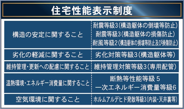 郡山市安積町笹川字高石坊　　　９号棟　　永盛小学校、安積中学区のその他|性能