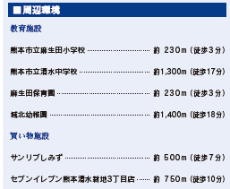 仲介手数料不要　ブルーミングガーデン北区麻生田３丁目【麻生田小・清水中】の周辺