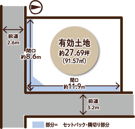 吉祥院西ノ庄東屋敷町　条件付土地の区画図