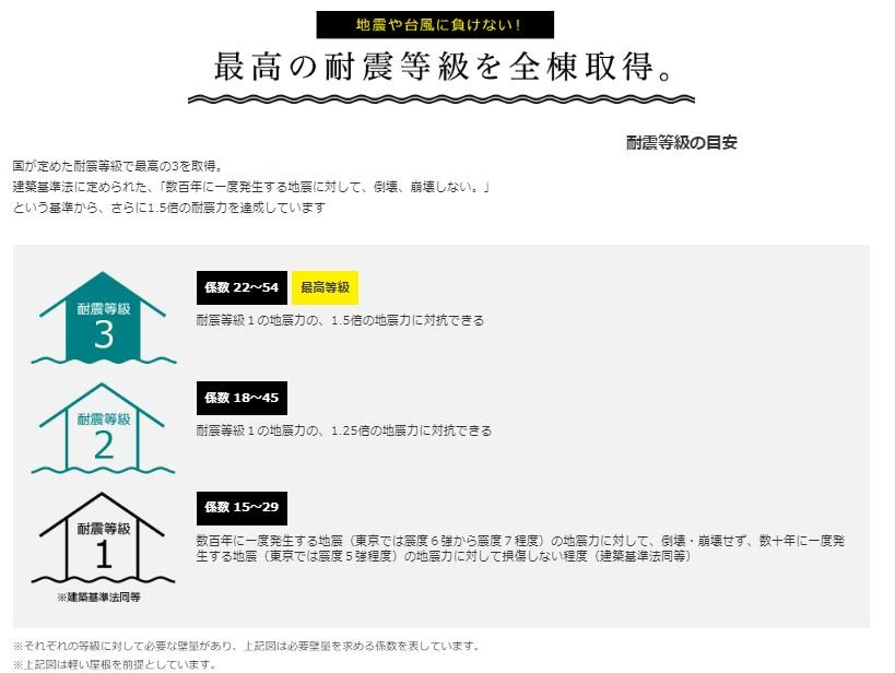 郡山市菜根四丁目　新築戸建　1号棟のその他