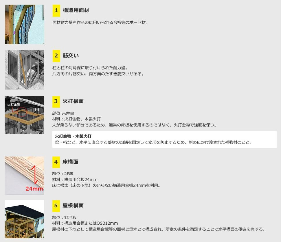 郡山市菜根四丁目　新築戸建　1号棟のその他