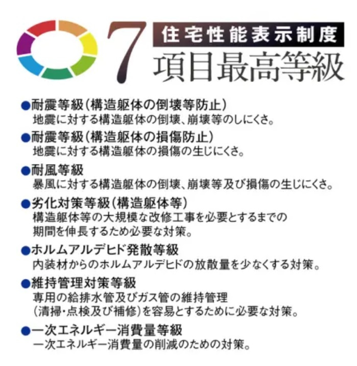 西原町与那城（全2棟）ラストB号棟のその他|住宅性能表示制度♪
