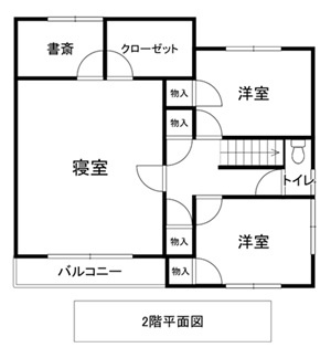 御代田  手入れされた植栽が美しい7LDKの中古戸建の間取り