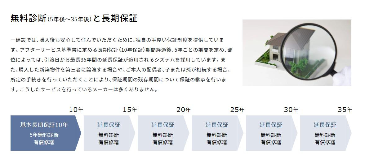 日立市田尻町6期　新築戸建　1号棟の構造・工法・仕様