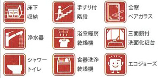 【その他】 | 厚木市鳶尾5丁目  1号棟 2期 | 設備・仕様