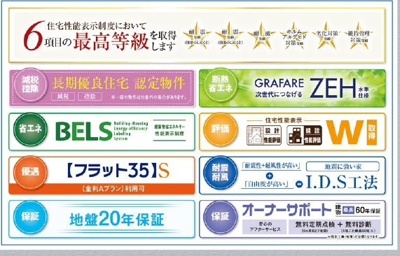 流山市松ケ丘7期【東小学校:徒歩10分】の構造・工法・仕様