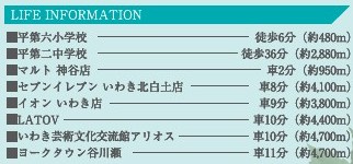 【建築条件付売地】　いわき市中神谷4期　限定1区画の周辺|周辺案内