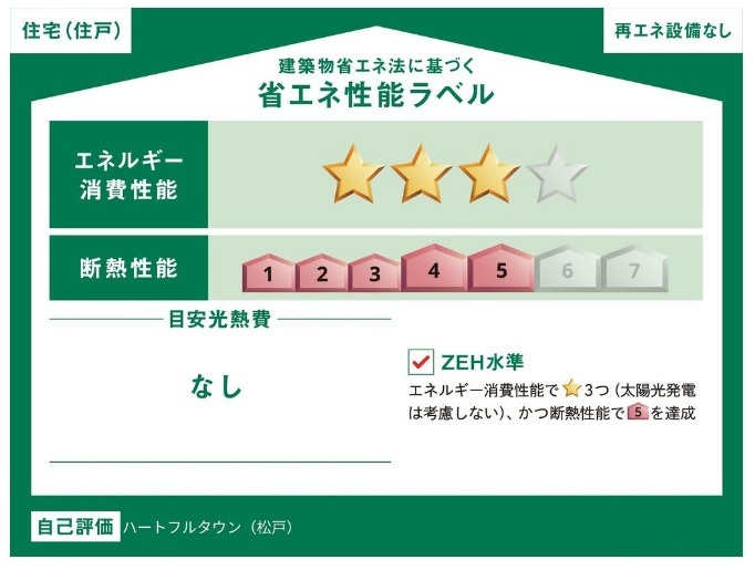 松戸市中金杉4丁目新築戸建【小金北小学校:7分】の省エネ性能ラベル|省エネ性能ラベル・ZEH水準