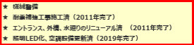 井門美竹ビルの区画図