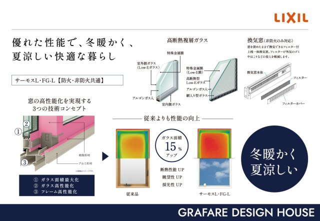 【GRAFARE 】　宇都宮市五代　全2邸のその他|〇サッシ〇
