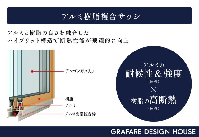 【GRAFARE 】　宇都宮市五代　全2邸のその他|〇アルミ樹脂複合サッシ〇
アルミと樹脂の良さを融合したハイブリット構造で断熱性能が飛躍的に向上