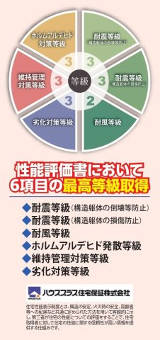 流山市加5丁目1674番【流山北小学校:徒歩7分】の構造・工法・仕様