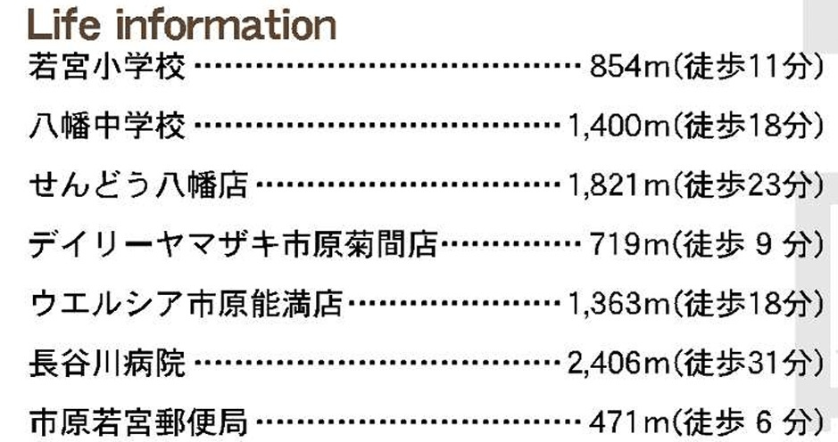 市原市若宮７丁目の周辺