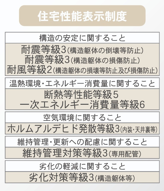 矢吹町曙町第４　　　１号棟　　　善郷小学校、矢吹中学区の区画図|性能