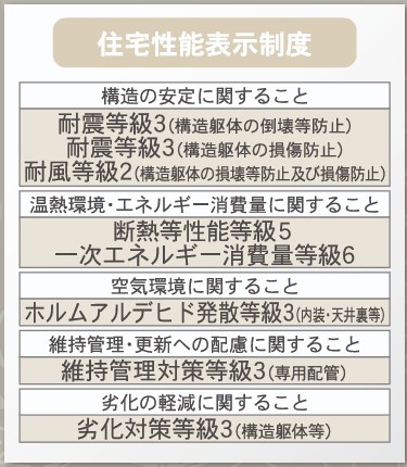 新築戸建・新築建売　米沢市城北第1　北部小・第四中のその他|住宅性能表示制度