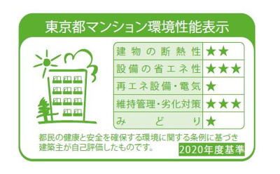 【その他】 | プラウドフラット品川大井町