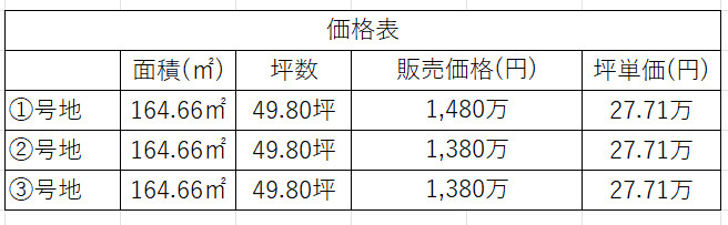都窪郡早島町早島の土地図