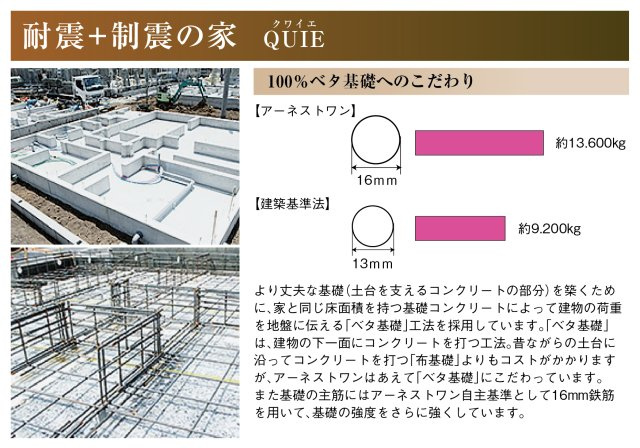 クワイエ　岐阜市柳津町高桑第3　全1区画分譲のその他|使用するコンクリートにも品質があり、アーネストワンは住友林業に発注しJIS認定の品質を提供。