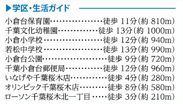 千葉市若葉区桜木北１丁目９８６番の周辺