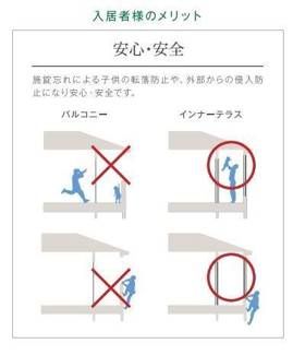 【内装】 | アヴェリア | インナーテラス（イメージ）