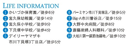 市川市下貝塚３丁目４期の周辺