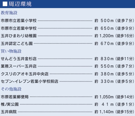 市原市五井の周辺