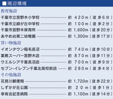 千葉市稲毛区宮野木町２期のその他