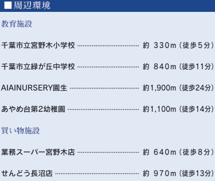 千葉市稲毛区宮野木町の周辺