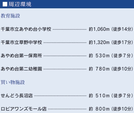千葉市稲毛区長沼町の周辺