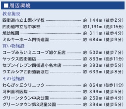 四街道市旭ケ丘1丁目2期【現地販売会】の周辺