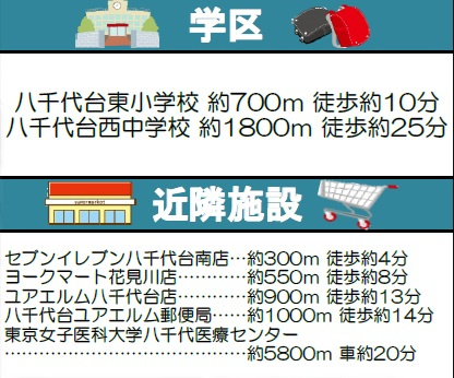 八千代市八千代台南2丁目の周辺